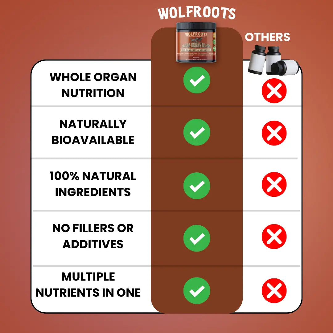 wolfroots
